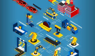 引领第四次工业革命 世界经济论坛与麦肯锡评选的16家灯塔工厂，其中5家在中国