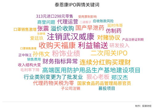 泰恩康IPO进程中，媒体聚焦其子公司武汉威康解散注销事件